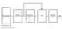 Fig. 01 - Architecture optimizer