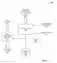Fig. 07 - Tool performance by linking spectroscopic information with tool operational parameters and material measurement information