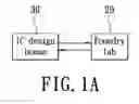 Fig. 02 - Method for smart defect screen and sample