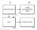 Fig. 01 - Code generator and method for generating extra code for a virtual machine