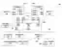 Fig. 01 - Optimizing code using a bi-endian compiler