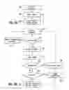 Fig. 04 - Identity management method and system