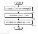 Fig. 01 - Code rearranger and method for rearranging code for a virtual machine