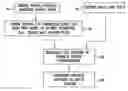 Fig. 01 - Virtual input-output connections for machine virtualization