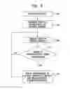 Fig. 04 - Virtual input-output connections for machine virtualization