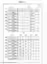 Fig. 92 - METHODS AND SYSTEMS FOR PROGRAM ANALYSIS AND PROGRAM CONVERSION