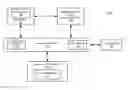 Fig. 01 - Methods to generate security profile for restricting resources used by a program based on entitlements of the program
