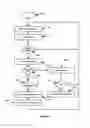 Fig. 06 - Managing access to a shared resource in a data processing system