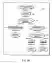 Fig. 06 - Capturing Provenance Data Within Heterogeneous Distributed Communications Systems