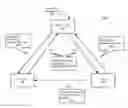 Fig. 01 - Methods for managing authority designation of graphical user interfaces