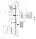 Fig. 07 - Methods for managing authority designation of graphical user interfaces