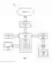 Fig. 02 - Interprocess communication using a single semaphore