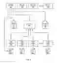 Fig. 04 - Interprocess communication using a single semaphore