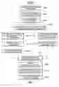 Fig. 01 - Systems and/or methods for end-to-end business process management, business event management, and/or business activity monitoring