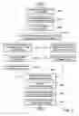 Fig. 06 - Systems and/or methods for end-to-end business process management, business event management, and/or business activity monitoring