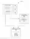 Fig. 01 - Dynamic service discovery