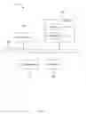 Fig. 06 - Dynamic service discovery