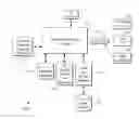 Fig. 01 - Browsing or searching user interfaces and other aspects