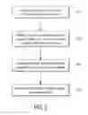 Fig. 03 - Browsing or searching user interfaces and other aspects