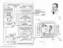 Fig. 01 - Systems and methods for memorializing a viewers viewing experience with captured viewer images