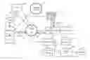 Fig. 01 - Post processing video to identify interests based on clustered user interactions