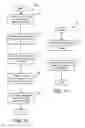 Fig. 11 - Post processing video to identify interests based on clustered user interactions