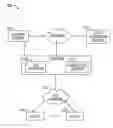 Fig. 01 - Methods and apparatus for revenue-optimized delivery of content in a network