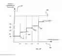 Fig. 08 - Methods and apparatus for revenue-optimized delivery of content in a network