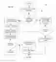 Fig. 12 - Methods and apparatus for revenue-optimized delivery of content in a network