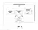 Fig. 03 - Programmable, interactive content viewing on a mobile video application