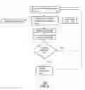 Fig. 05 - Method and apparatus for managing access plans