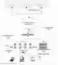 Fig. 01 - Multimedia Management for Enterprises