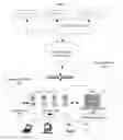 Fig. 02 - Multimedia Management for Enterprises