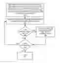 Fig. 01 - Implementing automatic access control list validation using automatic categorization of unstructured text