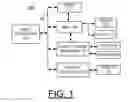 Fig. 02 - Implementing automatic access control list validation using automatic categorization of unstructured text