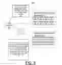 Fig. 06 - Implementing automatic access control list validation using automatic categorization of unstructured text