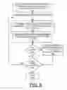 Fig. 07 - Implementing automatic access control list validation using automatic categorization of unstructured text
