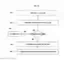 Fig. 22 - Systems and methods for the prevention of unauthorized use and manipulation of digital content