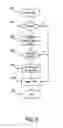 Fig. 07 - Triggering a private browsing function of a web browser application program