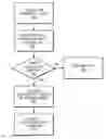 Fig. 01 - Method and system for designating and handling confidential memory allocations