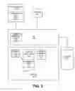 Fig. 03 - Method and system for designating and handling confidential memory allocations