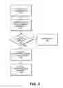 Fig. 04 - Method and system for designating and handling confidential memory allocations