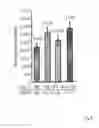 Fig. 10 - GENE REGULATING NUMBER OF PRIMARY PANICLE BRANCHES AND USE THEREOF