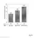 Fig. 11 - GENE REGULATING NUMBER OF PRIMARY PANICLE BRANCHES AND USE THEREOF