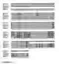 Fig. 22 - Nucleic acid molecules and their use in plant sterility