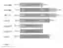 Fig. 28 - METHODS AND COMPOSITIONS FOR STRESS TOLERANCE IN PLANTS