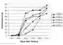 Fig. 01 - Introducing DNA into plant cells