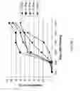 Fig. 02 - Introducing DNA into plant cells