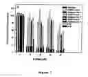 Fig. 09 - ALUMINIUM TOLERANT BARLEY
