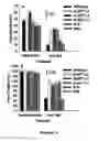 Fig. 10 - ALUMINIUM TOLERANT BARLEY